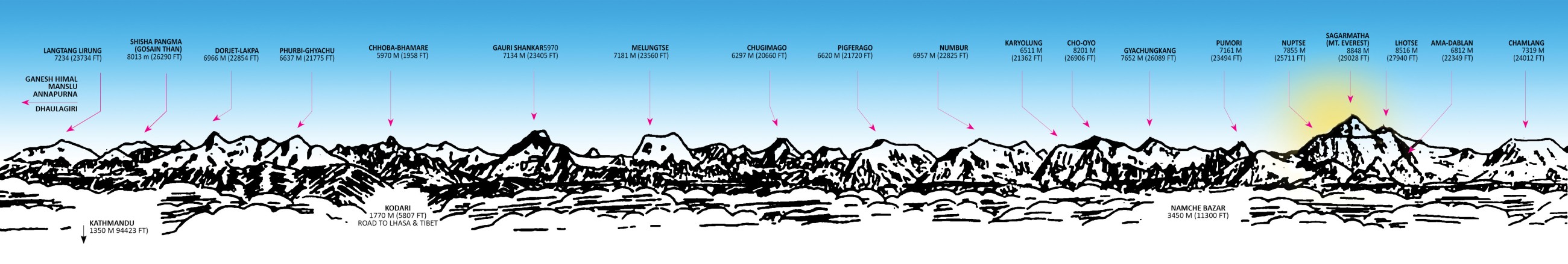 Nepal Mountain Flight Tour